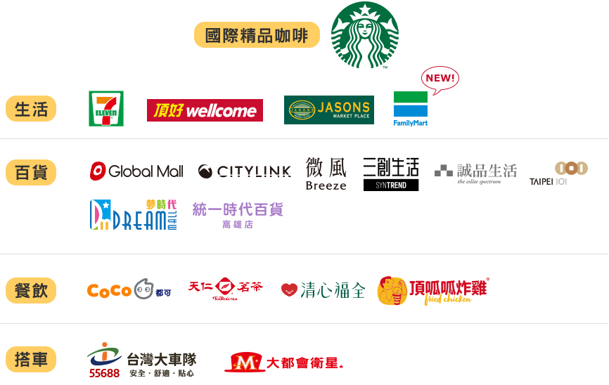 街口指定通路列表